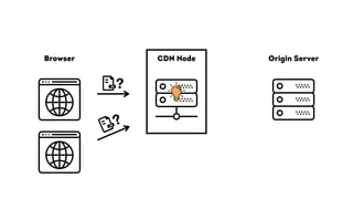 Origin ServerBrowser CDN Node
?
?
 