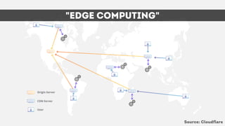 Source: Cloudflare
"EDGE COMPUTING"
 