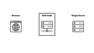Origin ServerCDN NodeBrowser
 