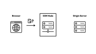 Origin ServerBrowser CDN Node
?
 