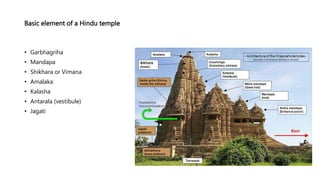 Basic element of a Hindu temple
• Garbhagriha
• Mandapa
• Shikhara or Vimana
• Amalaka
• Kalasha
• Antarala (vestibule)
• Jagati
 
