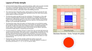 Layout of hindu temple
• A Hindu temple design follows a geometrical design called vastu-purusha-mandala.
The name is a composite Sanskrit word with three of the most important
components of the plan. Mandala means circle, Purusha is universal essence at the
core of Hindu tradition, while Vastu means the dwelling structure.
• The outermost layer, Paisachika padas, signify aspects of Asuras and evil; the next
inner concentric layer is Manusha padas signifying human life; while Devika padas
signify aspects of Devas and good.
• The Manusha padas typically houses the ambulatory. The devotees, as they walk
around in clockwise fashion through this ambulatory to complete Parikrama (or
Pradakshina), walk between good on inner side. In smaller temples, the Paisachika
pada is not part of the temple superstructure, but may be on the boundary of the
temple or just symbolically represented.
• The Paisachika padas, Manusha padas and Devika padas surround Brahma padas,
which signifies creative energy and serves as the location for temple’s primary idol
for darsana. Finally at the very center of Brahma padas is Garbhagruha(Garbha-
Centre, gruha- house; literally the center of the house) (Purusa Space), signifying
Universal Principle present in everything and everyone.
• A Hindu temple has a Shikhara (Vimana or Spire) that rises symmetrically above the
central core of the temple. These spires come in many designs and shapes, but they
all have mathematical precision and geometric symbolism. One of the common
principles found in Hindu temple spires is circles and turning-squares theme (left),
and a concentric layering design (right) that flows from one to the other as it rises
towards the sky.
• Predominant number of Hindu temples exhibit the perfect square grid
principle. However, there are some exceptions. The temple explores a number of
structures and shrines in 1:1, 1:2, 1:3, 2:5, 3:5 and 4:5 ratios.
 