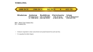 • Hinduism originated in indian subcontinent and spread towards the south east Asia.
• It is arguably the oldest religion.
 