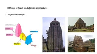 Different styles of hindu temple architecture
• Kalinga architecture style
 