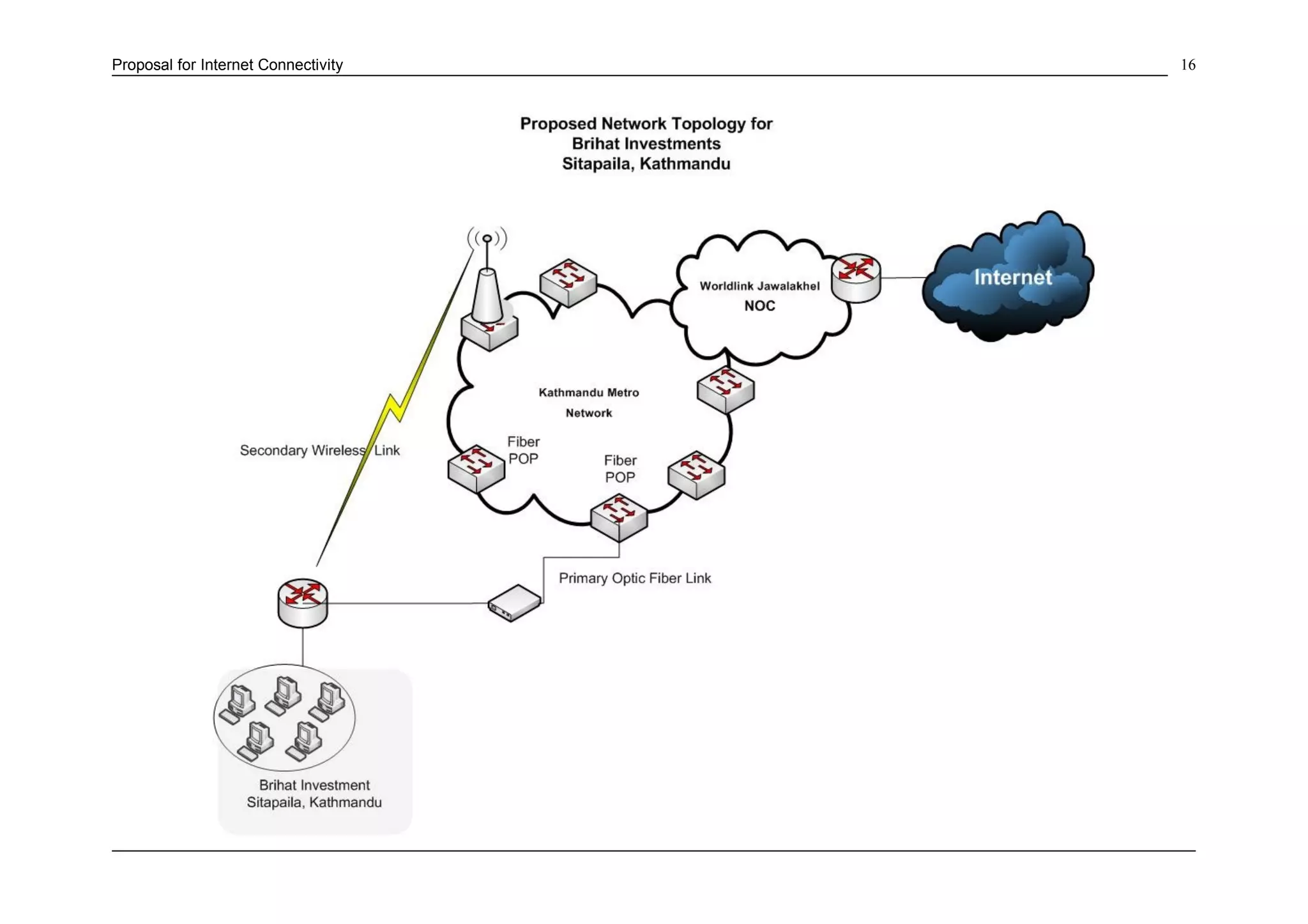 Proposal for Internet Connectivity 16
 
