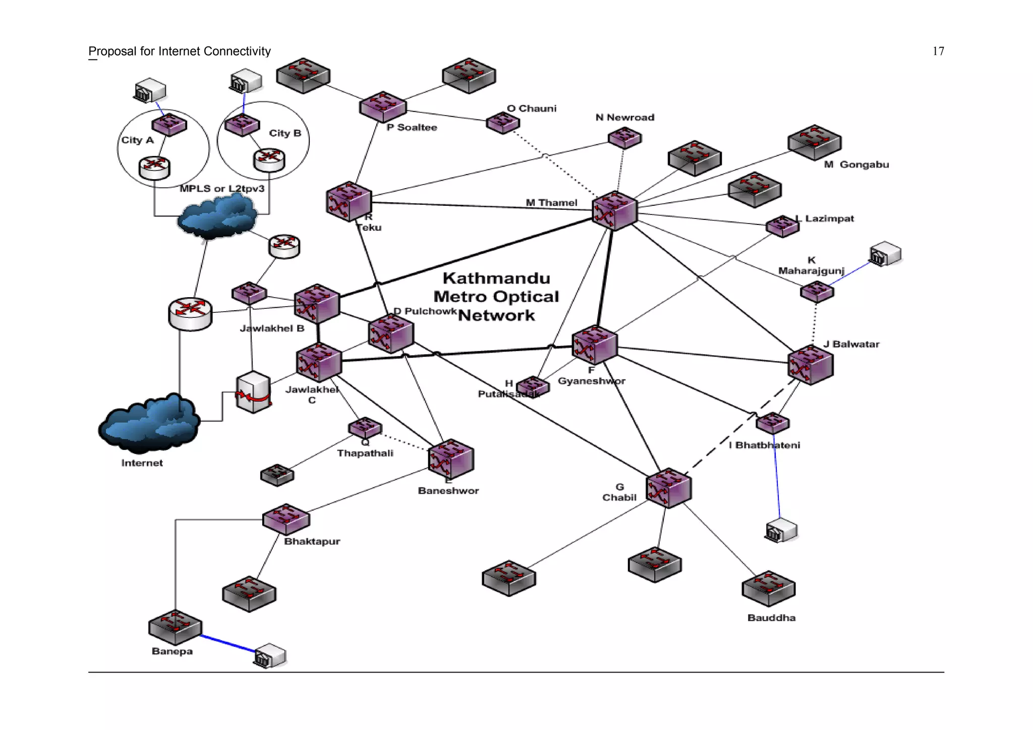 Proposal for Internet Connectivity 17
 