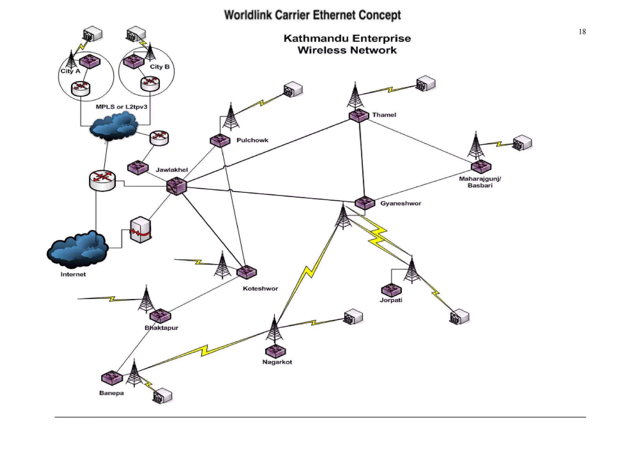 Proposal for Internet Connectivity 18
 