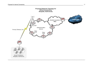 Proposal for Internet Connectivity 15
 
