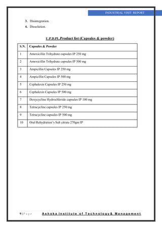 9 | P a g e A s h o k a I n s t i t u t e o f T e c h n o l o g y & M a n a g e m e n t
INDUSTRIAL VISIT REPORT
3. Disintegration.
4. Dissolution.
U.P.D.PL.Product list (Capsules & powder)
S.N. Capsules & Powder
1 Amoxicillin Trihydrate capsules IP 250 mg
2 Amoxicillin Trihydrate capsules IP 500 mg
3 Ampicillin Capsules IP 250 mg
4 Ampicillin Capsules IP 500 mg
5 Cephalexin Capsules IP 250 mg
6 Cephalexin Capsules IP 500 mg
7 Doxycycline Hydrochloride capsules IP 100 mg
8 Tetracycline capsules IP 250 mg
9 Tetracycline capsules IP 500 mg
10 Oral Rehydration’s Salt citrate 270gm IP
 