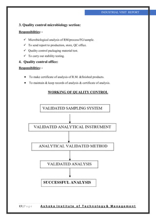 13 | P a g e A s h o k a I n s t i t u t e o f T e c h n o l o g y & M a n a g e m e n t
INDUSTRIAL VISIT REPORT
3. Quality control microbiology section:
Responsibilities: -
 Microbiological analysis of RM/process/FG/sample.
 To send report to production, store, QC office.
 Quality control packaging material test.
 To carry out stability testing.
4. Quality control office:
Responsibilities: -
 To make certificate of analysis of R.M. &finished products.
 To maintain & keep records of analysis & certificate of analysis.
WORKING OF QUALITY CONTROL
 