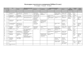 Календарно-тематическое планирование Brilliant (3 класс)
                                                                                                                            IV четверть – 8 недель – 16 часов
Раз-                                Н   У          Тема                                    Обучение аспектам языка                                                            Виды речевой деятельности                                      Социо-        Домашнее        Дополни-
дел                                 е   р                        Лексика                  Грамматика                     Фонетика               Аудирование              Говорение           Чтение                   Письмо               культурная       задание        тельные
                                    д   о                                                                                                                                                                                                  информация                     материалы
                                    е   к
                                    л
                                    я
                                        1   Местонахождение      Ghost, window, kick,     Предлогиместа: down, on, out   Произношение           SB-упр.1-Listen and                            SB-упр.1,2-Listen      SB-упр.2- Choose     Формулы         АВ-
                                            предметов            Becareful! OK, out       (of), under, up                гласных (кратких,      read-c.48.                                     and read. Choose and   and write-c.49       описаний        упр.1,2-
UNIT 7 OPEN THE DOOR!




                                    1                            (of)                                                    долгих, дифтонгов)     Аудиокассета                                   write-c.48-49                               направления     с.40
                                        2   Повелительное        Swimming pool,           Повелительное наклонение       и согласных звуков                              SB-упр.3-Look and                            SB-упр.4-Write-      движения.       АВ-упр.3-
                                            наклонение           wall, pull, throw                                       (межзубных, губно-                              say-c.50                                     c.50                 Некоторые       с.41
                                        3   Направлениедвижен    Between, into, out o,    Предлогидвижения: between,     губных) в слове (см.                            SB-упр.5,7-Look and   SB-упр.6-Circle and    SB-упр.6-Circle      виды спорта в   АВ-            Adventure
                                            ия                   over                     down, into, out of, over, up   слова в разделе                                 say. Play the game-   write-c.51             and write-c.51       Велико-         упр.4,5-       Stories and
                                                                                                                         Лексика) и в                                    c.51                                                              британии.       с.42           Plays
                                    2                                                                                    связной речи.                                                                                                                                    Story 2
                                        4   Повелительное        Fridge, put, shake,       Повелительное наклонение      Интонация общего       SB-упр.8,9,10-Listen                                                  SB-упр.10-                           АВ-
                                            наклонение           wave                                                    и специального         and find the stickers.                                                Choose and write-                    упр.6,7-
                                                                                                                         вопросов.              Sing. Choose and                                                      c.52                                 с.43
                                                                                                                         Интонация              write-c.52
                                        5   Повторениепройден    Match, prize, race,                                     повелительных                                                         SB-упр.11-Read-        SB-упр.12-                           АВ-            Adventure
                                    3       ного материала       sport, swimmer, top,                                    предложений                                                           c.53                   Correct the                          упр.8,9-       Stories and
                                                                 dive, shout, travel,                                                                                                                                 sentences-c.53                       с.44           Plays
                                                                 other                                                                                                                                                                                                    Play 2
                                        1   Повторение           This car’s not           Повторение: can/can’t;         Произношение           SB-упр.1-Listen and                            SB-упр.1,2-Listen      SB-упр.2- Write      Каникулы и      АВ-упр.1-
                                            программы                                     some/any; going to…            глагола tobe в                                                                                                    отпуск в        с.45
U N I T 8 THEY WERE ON THE BEACH.




                                                                 working                                                                        read-c.54                                      and read. Write        True/False -c.55
                                    4       3 класса                                                                     прошедшем                                                             True/False -c.54-55                         Велико-
                                        2   Прошедшее время      Gang                     Прошедшее время глагола        времени – was/were.    SB-упр.4-Sing -c.54-     SB-упр.5-Look and     SB-упр.3-Read and                           британии.       АВ-
                                                                                          tobe – утвердительные                                 55                       match-c.56            circle-c.56                                 Известные       упр.2,3-
                                                                                          предложения                                                                                                                                      места отдыха.   с.46
                                        3   Выражение            Повторение over,         Структура Goingto –                                                            SB-упр.8-Match and    SB-упр.6-Read and      SB-упр.7-Look                        АВ-
                                            намерения            up, into, out of, down   утвердительные                                                                 say-c.57              match-c.57             and write-c.57                       упр.4,5-
                                                                                          предложения                                                                                                                                                      с.47
                                    5   4   Выражение            Повторение               Структуры: There is/There                             SB-упр.9,10-Listen       SB-упр.11-Play the                           SB-упр.10-Listen                     АВ-            Adventure
                                            количества           лексики по теме          are some…but there                                    and find the stickers.   game-c.58                                    and write-с.58                       упр.6,7-       Stories and
                                                                 «Еда»                    isn’t/aren’t any…                                     Listen and write-c.58                                                                                      с.48           Plays
                                                                                          Повелительное наклонение –                            Аудиокассета                                                                                                              Story 3
                                                                                          отрицательная форма
                                        5   Повторение           The Caribbean,                                                                                                                SB-упр.12,13-Read.     SB-упр.13-                           АВ-упр.8-
                                    6       пройденного          clean, Uruguay                                                                                                                Answer the             Answer the                           с.49
                                            материала                                                                                                                                          questions-c.59         questions-c.59

                                            Повторениеразделов                                                                                                                                 SB-упр.4,5,6-Read      SB-упр.                              АВ-            Adventure
                                            7и8                                                                                                                                                and write-c.60-61      1,2,3,4,5,6-                         упр.1,2,3,4-   Stories and
                                    7                                                                                                                                                                                 Choose, circle and                   с.50-51        Plays
                                                                                                                                                                                                                      write. -c.60-61                                     Play 3
                                    8       Тесты для разделов
                                            7и8
 