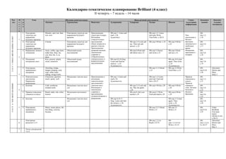 Календарно-тематическое планирование Brilliant (4 класс)
                                                                                                                              II четверть – 7 недель – 14 часов
Раз-                                 Н   У          Тема                                        Обучение аспектам языка                                                      Виды речевой деятельности                                     Социо-        Домашнее        Дополни-
дел                                  е   р                        Лексика                        Грамматика                Фонетика             Аудирование             Говорение           Чтение                   Письмо              культурная       задание        тельные
                                     д   о                                                                                                                                                                                               информация                     материалы
                                     е   к
                                     л
                                     я
                                         1   Повторение           Measles, spot, test, hate,     Повторение структур для   Произношение         SB-упр.1- Listen and                          SB-упр.1,2- Listen                                         АВ-
                                             структур для         win, now                       выражения будущего        структуры Goingto.   read -с.20.                                   and read, Write                            Чем             упр.1,2-
U N I T 3 WHAT ARE WE GOING TO DO?




                                             выражения                                           времени                   Интонация            Аудиотекст                                    True/False -с.20-21                        школьники в     с.16
                                     1       будущего времени                                                              утвердительных                                                                                                Велико-
                                         2   Повторение           Cinema                         Повторение структур для   предложений,                                 SB-упр.3,5-Look and   SB-упр.4-Write -с.22   SB-упр.4-Write -    британии        АВ-
                                             структур для                                        выражения будущего        общих вопросов и                             say. Then ask and                            с.22                занимаются в    упр.3,4-
                                             выражения                                           времени                   кратких ответов.                             answer.-с.22                                                     свободное       с.17
                                             будущего времени                                                              Произношение                                                                                                  время.
                                         3   Выражение личного    Actor, coffee, egg, team,      Объектный падеж           названий месяцев.                            SB-упр.6-Point and    SB-упр.7-Choose        SB-упр.5-Point      Вечеринки,      АВ-
                                             отношения            teddy bear, drop, me,          местоимений               Лексическое                                  talk about you-c.23   and circle-с.23        and say-с.23        праздники и     упр.5,6-
                                                                  you, him, her, it, us,                                   ударение в                                                                                                    подарки.        с.18
                                     2                            them                                                     утвердительных,
                                         4   Посещение            Kiss, present, splash,         Объектный падеж           отрицательных и      SB-упр.8,9,10-Sing.                                                  SB-упр.10-Listen                    АВ-
                                             интересных мест      sweet, tomorrow                местоимений               вопросительных       Listen and find the                                                  again. Then write                   упр.7,8-
                                                                                                                           предложениях         stickers. -c.24.                                                     -c.24.                              с.19
                                                                                                                                                Аудиокассета                                                         Аудиокассета
                                         5   Повторение           Abseiling, bridge,                                                                                                          SB-упр.11,12-Read-     SB-упр.12-Write                     АВ-            Adventure
                                             пройденного          bungee jumping, rock,                                                                                                       c.25                   True/False.-c.25                    упр.9,10-      Stories and
                                             материала            rope, white water                                                                                                                                                                      с.20           Plays
                                     3                            rafting, swing (verb)                                                                                                                                                                                 Story 5
                                         1   Повелительное        Classroom, question,           Модальные глаголы must,   Произношение и       SB-упр.1-Listen and                           SB-упр.1,2-Listen                          Правила         АВ-
                                             наклонение.          touch, spotty, well            can                       интонация            read-c.26.                                    and read. Find and                         поведения в     упр.1,2-
                                             Выражение                                                                     повелительных        Аудиокассета                                  tick-c.26-27                               классе.         с.21
                                             разрешения                                                                    предложений с                                                                                                 Правила
U N I T 4 YOU MUST GO HOME!




                                         2   Болезни              Cold, sorethroat,              Модальные глаголы must,   глаголом must.                               SB-упр.3,5-Look and   SB-упр.4-Write-c.28    SB-упр.4-Write-     хорошего        АВ-
                                                                  stomach-ache                   can                       Интонация и                                  say. Play the game-                          c.28                тона. Детские   упр.3,4-
                                     4                                                                                     лексическое                                  c.28                                                             болезни в       с.22
                                         3   Правила поведения    Board, radio, rule, toilet,    Модальныеглаголыmust,     ударение в                                   SB-упр.8-Ask your     SB-упр.6,7-Write.      SB-упр.6-Write -    Велико-         АВ-
                                             учащихся в классе    borrow                         can                       предложениях                                 teacher-c.29          Find and match-c.29    c.29                британии.       упр.5,6-
                                                                                                                           долженствования и                                                                                                             с.23
                                         4   Болезни                                             Модальные глаголы must,   разрешения           SB-упр.9,10,11-                                                      SB-упр.11-Listen                    АВ-
                                                                                                 can                                            Sing. Listen and find                                                again. Then                         упр.7,8-
                                                                                                                                                the stickers.-c.30.                                                  write.-c.30.                        с.24
                                                                                                                                                Аудиокассета                                                         Аудиокассета
                                     5   5   Повторение           Music, tennis player, the                                                                                                   SB-упр.12,13-Read;     SB-упр.13-                          АВ-            Video
                                             пройденного          best thing, exercise,                                                                                                       Write-c.31             Write-c.31                          упр.9,10-      ResBook
                                             материала            because                                                                                                                                                                                с.25           You must
                                                                                                                                                                                                                                                                        listen!
                                                                                                                                                                                                                                                                        (20:04-23:42)
                                                                                                                                                                                                                                                                        c.50-53
                                             Повторение                                                                                                                                       SB-упр.1,2,3,6-        SB-                                 АВ-            Adventure
                                     6       разделов 3 и 4                                                                                                                                   Read-c.32-33           упр.1,2,3,4,5,6-                    упр.1,2,3,4,   Stories and
                                                                                                                                                                                                                     Write-c.32-33                       5-с.26-27      Plays
                                                                                                                                                                                                                                                                        Play 5
                                     7       Тесты для разделов
                                             3и4
 