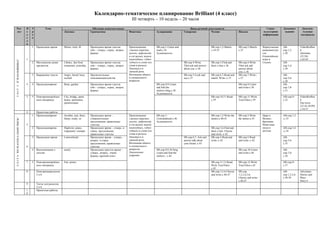 Календарно-тематическое планирование Brilliant (4 класс)
                                                                                                                             III четверть – 10 недель – 20 часов
Раз-                                Н   У          Тема                                   Обучение аспектам языка                                                            Виды речевой деятельности                                     Социо-       Домашнее        Дополни-
дел                                 е   р                        Лексика                 Грамматика                        Фонетика               Аудирование           Говорение           Чтение                   Письмо              культурная      задание        тельные
                                    д   о                                                                                                                                                                                                информация                    материалы
                                    е   к
                                    л
                                    я
                                        1   Прошедшее время      Mirror, trick, ill      Прошедшее время глагола           Произношение           SB-упр.1-Listen and                         SB-упр.1,2-Match-      SB-упр.2-Match-     Формулыопис    АВ-            VideoResBoo
                                                                                         tobe – утверд., отриц., вопрос.   гласных (кратких,      read-c.34.                                  с.34-35                с.35                аниясвоихчув   упр.1,2-       k
                                                                                         формы                             долгих, дифтонгов)     Аудиокассета                                                                           ств.           с.28           christmas
                                                                                                                           и согласных звуков                                                                                            Олимпийские                   (35:50)
                                    1                                                                                      (межзубных, губно-                                                                                            игры в                        c.62-63
U N I T 5 IT WAS HORRIBLE!




                                        2   Местонахож-дение     Library, fast food      Прошедшее время глагола           губных) в слове (см.                         SB-упр.4-Write.       SB-упр.3-Find and      SB-упр.4-Write.     Сиднее.        АВ-
                                            предметов            restaurant, yesterday   tobe – утверд., отриц., вопрос.   слова в разделе                              Then ask and answer   draw a line-c.36       Then ask and                       упр.3,4-
                                                                                         формы                             Лексика) и в                                 about you.-c.36                              answer about                       с.29
                                                                                                                           связной речи.                                                                             you.-c.36
                                        3   Выражение чувств     Angry, bored, busy,     Прилагательные,                   Интонация общего                             SB-упр.5-Look and     SB-упр.6,7-Read and    SB-упр.7-Write.-                   АВ-
                                                                 excited                 описывающиечувства                и специального                               say-c.37              match. Write.-c.37     c.37.                              упр.5,6-
                                                                                                                           вопросов                                                                                                                     с.30
                                    2   4   Прошедшеевремя       Bone, garden            Прошедшее время глагола                                  SB-упр.8,9-Listen                                                  SB-упр.9-Listen                    АВ-
                                                                                         tobe – утверд., отриц., вопрос.                          and find the                                                       and write-c.38                     упр.7,8-
                                                                                         формы                                                    stickers.Sing-c.38.                                                                                   с.31
                                                                                                                                                  Аудиокассета
                                    3   5   Повторениепройден    City, bridge, opera                                                                                                          SB-упр.10,11-Read-     SB-упр.11-Write                    АВ-упр.9-      VideoResBoo
                                            ного материала       house, sportsmen,                                                                                                            c.39                   True/False-c.39                    с.32           k
                                                                 sportswomen                                                                                                                                                                                           Our town
                                                                                                                                                                                                                                                                       (23:42-30:09)
                                                                                                                                                                                                                                                                       c.54-57
                                    4       Проектные работы
                                        1   Прошедшеевремя       Acrobat, seal, show,    Прошедшее время –                 Произношение           SB-упр.1-                                   SB-упр.1,2-Write the   SB-упр.2-Write      Цирк в         АВ-упр.1,2
                                                                                         утвердительные                    гласных (кратких,                                                                                             Велико-
U N I T 6 WE PLAYED A GOOD TRICK!




                                                                 funny, ready, so                                                                 Listenandread-c.40.                         names-с.40-41          the names-с.41                     -с.33
                                                                                         предложения, правильные           долгих, дифтонгов)     Аудиокассета                                                                           британии.
                                    5                                                    глаголы                           и согласных звуков                                                                                            Известные
                                        2   Прошедшеевремя       Highwire, piano,        Прошедшее время – утверд. и       (межзубных, губно-                                                 SB-упр.3,4-Find and                        люди в         АВ-упр.3,4
                                                                 ringmaster, trumpet     отриц. предложения,               губных) в слове (см.                                               draw a line. Choose                        детстве.       -с.34
                                                                                         правильные глаголы                слова в разделе                                                    and circle.-c.42
                                        3   Прошедшее время      Lastweekend             Прошедшее время – утверд.,        Лексика) и в                                 SB-упр.6,7- Ask and   SB-упр.5-Read and      SB-упр.5-Read                      АВ-
                                                                                         вопрос. и отриц.                  связной речи.                                answer.talk about     write.-c.42            and write.-c.42                    упр.5,6-
                                                                                         предложения, правильные           Интонация общего                             your friend -c.43                                                               с.35
                                    6                                                    глаголы                           и специального
                                        4   Воспоминания о       nearly                  Прошедшее простое время –         вопросов.              SB-упр.8,9,10-Sing.                                                SB-упр.10-Listen                   АВ-
                                            детстве                                      утверд., вопрос., отриц.          Лексическое            Listen and find the                                                and write-c.44                     упр.7,8-
                                                                                         формы, краткий ответ              ударение               stickers.- с.44                                                                                       с.36

                                    7   5   Повторениепройден    Fair, prince                                                                                                                 SB-упр.11,12-Read.     SB-упр.12-Write                    АВ-упр.9-
                                            ного материала                                                                                                                                    Write True/False-      True/False-c.45                    с.37
                                                                                                                                                                                              c.45
                                    8       Повторениеразделов                                                                                                                                SB-упр.3,5,6-Choose    SB-упр.                            АВ-            Adventure
                                            5и6                                                                                                                                               and write-с.46-47      1,2,3,4,5,6-                       упр.1,2,3,4-   Stories and
                                                                                                                                                                                                                     Choose and write-                  с.38-39        Plays
                                                                                                                                                                                                                     с.46-47                                           Story 6
                                    9       Тесты для разделов
                                            5и6
                                    1       Проектные работы
                                    0
 