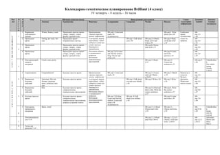 Календарно-тематическое планирование Brilliant (4 класс)
                                                                                                                      IV четверть – 8 недель – 16 часов
Раз-                              Н   У         Тема                                  Обучение аспектам языка                                                           Виды речевой деятельности                                          Социо-        Домашнее      Дополни-
дел                               е   р                     Лексика                   Грамматика                   Фонетика               Аудирование              Говорение           Чтение                       Письмо               культурная       задание      тельные
                                  д   о                                                                                                                                                                                                  информация                   материалы
                                  е   к
                                  л
                                  я
                                      1   Выражение         Winner, bouncy, same      Прошедшее простое время –    Произношение           SB-упр.1-Listen and                                                       SB-упр.2- Write      Свободное       АВ-
                                          собственного                                утверд., вопрос., отриц.     гласных (кратких,      read-c.48.                                                                about you-c.49       время,          упр.1,2-
                                          мнения                                      формы, краткий ответ         долгих, дифтонгов)     Аудиокассета                                                                                   путешествия,    с.40
U N I T 7 DID YOU SEE ARABELLA?




                                  1
                                      2   Прошедшее         Outing, last week, last   Прошедшее время –            и согласных звуков                              SB-упр.5-Talk about     SB-упр.3,4-Match.        SB-упр.4-Read,       отдых на        АВ-
                                          время             year                      неправильные глаголы         (межзубных, губно-                              you-c.50                Read, circle and         circle and write-    природе.        упр.3,4-
                                                                                                                   губных) в слове (см.                                                    write-c.50               c.50                                 с.41
                                      3   Прошедшее                                   Прошедшее простое время –    слова в разделе                                                         SB-упр.6-Choose                                               АВ-
                                          время                                       утверд., вопрос., отриц.     Лексика) и в                                                            and circle-c.51                                               упр.5,6-
                                  2                                                   формы, краткий ответ         связной речи.                                                                                                                         с.42
                                      4   Прошедшее                                   Прошедшее простое время –    Интонация общего       SB-упр.7,8,9-Listen                                                       SB-упр.9-Listen                      АВ-
                                          время                                       утверд., вопрос., отриц.     и специального         and find the stickers.                                                    and write                            упр.7,8-
                                                                                      формы, краткий ответ         вопросов.              Sing. Choose and                                                          answers-c.52                         с.43
                                                                                                                   Интонация              write-c.52
                                      5   Повторениепрой    Coach, coati, picnic                                   повелительных                                                           SB-упр.11-Read-          SB-упр.12-                           АВ-упр.9-    VideoResBoo
                                          денного                                                                  предложений                                                             c.53                     Correct the                          с.44         k
                                          материала                                                                                                                                                                 sentences-c.53                                    Our school
                                  3                                                                                                                                                                                                                                   outing
                                                                                                                                                                                                                                                                      (30:09)
                                                                                                                                                                                                                                                                      c.58-61
                                      1   Соревнования      Congratulations!          Будущее простое время        Произношение           SB-упр.1-Listen and                              SB-упр.1,2-Listen        SB-упр.2- Match      Каникулы и      АВ-
                                                                                                                   гласных (кратких,      read-c.54                                        and read. Match -        -c.55                отпуск в        упр.1,2-
                                                                                                                   долгих, дифтонгов)                                                      c.54-55                                       Велико-         с.45
                                  4   2   Выражение         Astronaut, film star,     Будущее простое время        и согласных звуков                              SB-упр.4-Talk about     SB-упр.3-Write-c.56      SB-упр.3-Write-      британии.       АВ-
                                          будущих           fireman, musician,                                     (межзубных, губно-                              you and your friends-                            c.56                 Известные       упр.3,4-
UNIT 8 WE WILL WIN!




                                          действий          nurse, politician, next                                губных) в слове (см.                            c.56                                                                  места отдыха.   с.46
                                                            year                                                   слова в разделе
                                      3   Выражение         Kite                      Будущее простое время –      Лексика) и в                                                            SB-упр.5,6-Find and      SB-упр.6- Write                      АВ-
                                          будущих                                     утвердительные,              связной речи.                                                           draw a line. Write the   the correct                          упр.5,6-
                                          действий                                    отрицательные предложения    Интонация общего                                                        correct sentences-       sentences-c.57                       с.47
                                                                                                                   и специального                                                          c.57
                                  5   4   Будущее простое                             Будущее простое время –      вопросов.              SB-упр.7,8,9-Sing.       SB-упр.10-Talk                                   SB-упр.9-Listen                      АВ-
                                          время                                       утвердительные,              Интонация              Listen and find the      about your holiday-                              and write-с.58                       упр.7,8-
                                                                                      отрицательные предложения,   восклицательных        stickers. Listen and     c.58                                                                                  с.48
                                                                                      вопросы и краткие ответы     предложений            write-c.58
                                                                                                                                          Аудиокассета
                                      5   Повторение        Baton, wheel                                                                                                                   SB-упр.11,12-Read.       SB-упр.12-                           АВ-          VideoResBoo
                                          пройденного                                                                                                                                      Choose and write-        Choose and write-                    упр.9,10-    k
                                          материала                                                                                                                                        c.59                     c.59                                 с.49         Easter
                                  6                                                                                                                                                                                                                                   (38:19)
                                                                                                                                                                                                                                                                      c.62-63
                                          Повторениеразде                                                                                                                                  SB-упр.1,2,3-Read        SB-упр. 1,2,3,4,5-                   АВ-          Adventure
                                          лов 7 и 8                                                                                                                                        and write-c.60-61        Choose, circle and                   упр.1,2,3-   Stories and
                                  7                                                                                                                                                                                 write. -c.60-61                      с.50-51      Plays
                                                                                                                                                                                                                                                                      Play 6
                                  8       Тесты для
                                          разделов 7 и 8
 