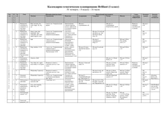 Календарно-тематическое планирование Brilliant (1 класс)
                                                                                                                 IV четверть – 8 недель – 16 часов
Раз-                      Н   Ур       Тема                                     Обучение аспектам языка                                                            Виды речевой деятельности                                      Социо-       Домашнее         Дополни-
дел                       е   ок                    Лексика                     Грамматика                    Фонетика               Аудирование              Говорение           Чтение                    Письмо              культурная      задание         тельные
                          д                                                                                                                                                                                                     информация                     материалы
                          е
                          л
                          я
                              1    Выражение        Bird, icecream, sky,        Глагол can. Утвердительная    Произношение           SB-упр.1-                                        SB-упр.1,2-                               Формулы        АВ-упр.1-
                                   способности      word, magic, fly, say,      форма                         гласных (кратких,      Listenandread-c.48                               Listenandread,                            описания       с.40
                                   совершать те     see                                                       долгих, дифтонгов)                                                      WriteYes/No-c.48,49                       способностей
                                   или иные                                                                   и согласных звуков                                                                                                и умений.
                          1        действия                                                                   (шипящих,
                              2    Выражение        Dance, jump, play           Глагол can. Утвердительная,   свистящих,                                      SB-упр.3,4-Look and                                                              АВ-
                                   способности      basketball, play            отрицательная и               носовых) в слове                                talk about you, Ask                                                              упр.2,3-
                                   совершать те     volleyball, ride a bike,    вопросительная формы          (см. слова в разделе                            and answer about                                                                 с.41
UNIT 7 ICAN FLY !




                                   или иные         speak English, swim                                       Лексика) и в                                    you-c.50
                                   действия                                                                   связной речи.
                              3    Выражение        high                        Глагол can. Утвердительная,   Произношение и                                  SB-упр.6,7-                                   SB-упр.5-Write                     АВ-
                                   способности                                  отрицательная и               интонация                                       Askandanswer?                                 She can/She                        упр.4,5-
                                   совершать те                                 вопросительная формы          предложений с                                   Sing-c.51                                     can’t-c.51                         с.42
                                   или иные                                                                   глаголом мочь
                                   действия                                                                   (утверд., отриц.,
                          2   4    Выражение        Sing, numbers 13-20         Глагол can. Утвердительная,   вопрос. формы).        SB-упр.10-Listen         SB-упр.9-Look and                             SB-упр.8-Write-                    АВ-упр.6-
                                   способности                                  отрицательная и               Интонация              and find the stickers-   say-с.52                                      c.52                               с.43
                                   совершать те                                 вопросительная формы.         восклицательных        c.52
                                   или иные                                     Числительные 13-20            предложений.
                                   действия.                                                                  Произношение
                                   Числительные                                                               окончания -teen в
                                   13-20                                                                      числительных 13-20
                              5    Повторение       America, climb                                                                                                                    SB-упр.11,12-Read,    SB-упр.12-Write-                   АВ-упр.7-
                          3        пройденного                                                                                                                                        Write-c.53            c.53                               с.44
                                   материала
                              1    Выражение        Tree, help, let’s, again,   Вопросы и ответы с            Произношение           SB-упр.1-Listen and                              SB-упр.1,2-Listen     SB-упр.2-Write      Формулы        АВ-упр.1-
                                   способности      never mind, it’s no good    глаголом can в ед. и мн.      гласных (кратких,      read-c.54                                        and read, Write       answers-c.55        описания       с.45
UNIT 8 CAN RABBITS FLY?




                                   совершать те                                 числе                         долгих, дифтонгов)                                                      answers-c.54,55                           способностей
                                   или иные                                                                   и согласных звуков                                                                                                и умений.
                          4        действия                                                                   (шипящих,
                              2                     Whatarethey? (passive)      Вопросы и ответы с            свистящих,                                      SB-упр.4-Look, ask      SB-упр.3,5-Write      SB-упр.3,5-Write                   АВ-
                                                                                глаголом can в ед. и мн.      носовых) в слове                                and answer-c.56         answers, Match and    answers, Match                     упр.2,3-
                                                                                числе                         (см. слова в разделе                                                    write-c.56            and write-c.56                     с.46
                              3    Описание         Whatarethey? (passive)      Глагол can. Утвердительная    Лексика) и в           SB-упр.6,7-                                      SB-упр.8-Read and                                        АВ-            Adventure
                                   животных                                     и отрицательная формы.        связной речи.          Listenandfindthestick                            answer-c.57                                              упр.4,5-       Stories and
                                                                                Мн. число                     Произношение и         ers. Then write-c.57                                                                                      с.47           Plays Story 3
                          5   4    Побуждение к     Повторение всех             Структура: Let’s              интонация              SB-упр.11-Sing and       SB-упр.9,10,11-Play                                                              АВ-упр.6-
                                   действию         глаголов, talk                                            предложений с          do-c.58                  the game, Look and                                                               с.48
                                                                                                              глаголом мочь          Аудиокассета             say, Sing and do-с.58
                              5    Повторение       Cats, snow leopards,                                      (утверд., отриц.,                                                       SB-упр.12,13-Read,    SB-упр.13-Write-                   АВ-упр.7-      VideoResBook
                                   пройденного      India, big, very                                          вопрос. формы).                                                         Write-c.59            c.59                               с.49           Can you fly?
                                   материала.                                                                 Интонация                                                                                                                                       (14:19 –8:40)
                          6        Прилага-                                                                   восклицательных                                                                                                                                 c.16-19
                                   тельные                                                                    предложений
                                   Повторениера                                                                                                                                       SB-упр. 3,4,5-Read    SB-упр.                            АВ-
                                   зделов 7 и 8                                                                                                                                       and write, Write      1,2,3,4,5,6-Write                  упр.1,2,3,4-
                          7                                                                                                                                                           answers, Finish the   answers, Finish                    с.50-51
                                                                                                                                                                                      sentences-c.60-61     the sentences-
                                                                                                                                                                                                            c.60-61
                          8        Тесты для
                                   разделов 7 и 8
 