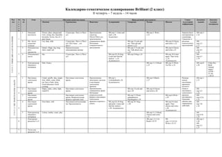 Календарно-тематическое планирование Brilliant (2 класс)
                                                                                                                                                                             II четверть – 7 недель – 14 часов
Раз-                                                                            Н   Ур       Тема                                          Обучение аспектам языка                                                          Виды речевой деятельности                                     Социо-       Домашнее      Дополни-
дел                                                                             е   ок                    Лексика                             Грамматика                  Фонетика             Аудирование             Говорение           Чтение                  Письмо               культурная      задание      тельные
                                                                                д                                                                                                                                                                                                       информация                  материалы
                                                                                е
                                                                                л
                                                                                я
                                                                                    1    Описание         Flower, place, playground,          Структуры: There is/There   Произношение         SB-упр.1- Listen and                           SB-упр.2- Write -                         Знакомствосн   АВ-упр.1-
                                                                                         местности        river, swing, tree, beautiful,      are                         структур             read -с.20.                                    с.21.                                     екоторымигор   с.16
U N I T 3 THERE ARE A LOT OF FLOWERS.




                                                                                                          favourite, lovely, lots of, I                                   Thereis/There are,   Аудиотекст                                                                               одамимира.
                                                                                1                         don’t know                                                      произношение                                                                                                  Сравнение и
                                                                                    2    Мн. число        Cat, shop, slide                    Структуры: There is/There   сокращенных форм.                            SB-упр.3-Look and                           SB-упр.4-Choose,     различие       АВ-
                                                                                         существи-                                            are; How many… are          Интонация                                    say. Then ask and                           and circle.-с.22     описательных   упр.2,3-
                                                                                         тельных                                              there?                      утвердительного                              answer.-с.22                                                     предложений.   с.17
                                                                                    3    Описаниелюд      Island, village, big, long,         Прилагательные,             предложения                                  SB-упр.5,7-Look and                         SB-упр.6-Choose                     АВ-
                                                                                         ей и             short, small, tall                  описывающие размер                                                       say; Talk about you-                        and write-c.23                      упр.4,5-
                                                                                         предметов                                                                                                                     c.23                                                                            с.18
                                                                                2   4    Описаниемест     like                                Структуры: There is/There                        SB-упр.8,9,10-Sing.     SB-упр.8-Sing-c.24                          SB-упр.10-Listen                    АВ-
                                                                                         ности                                                are                                              Listen and find the                                                 again. Then write                   упр.6,7-
                                                                                                                                                                                               stickers. -c.24.                                                    -c.24.                              с.19
                                                                                                                                                                                               Аудиокассета                                                        Аудиокассета
                                                                                    5    Повторениепр     Park, France                                                                                                                        SB-упр.11,12-Read-   SB-упр.12-Write                     АВ-упр.8-    Video Res
                                                                                         ойденного                                                                                                                                            c.25                 Yes/No.-c.25                        с.20         Book
                                                                                         материала                                                                                                                                                                                                                  Animal
                                                                                                                                                                                                                                                                                                                    magic!
                                                                                                                                                                                                                                                                                                                    (18:40 –
                                                                                3                                                                                                                                                                                                                                   25:16)
                                                                                                                                                                                                                                                                                                                    c.20-23
                                                                                    1    Настоящее        Camel, giraffe, idea, jungle,       Настоящее длительное        Произношение         SB-упр.1-                                      SB-упр.2-Match-                           Разница        АВ-упр.1-
                                                                                         длительное       lion, whale, come, drink,           время                       окончания глаголов   Listenandread-c.26.                            c.27                                      между          с.21
                                        U N I T 4 THE TIGER IS HAVING A BATH.




                                                                                         время            eat, have a bath, sleep,                                        в настоящем          Аудиокассета                                                                             настоящим
                                                                                                          Good afternoon, Good                                            длительном                                                                                                    временем
                                                                                                          evening                                                         времени.                                                                                                      русского
                                                                                    2    Настоящее        Hippo, snake, zebra, fight,         Настоящее длительное        Произношение                                 SB-упр.3-Look and      SB-упр.4-Choose                           языка и        АВ-
                                                                                         длительное       watchTV                             время                       сокращенных форм.                            say-c.28               and circle-c.28                           настоящего     упр.2,3-
                                                                                4        время                                                                            Интонация                                                                                                     длительного    с.22
                                                                                    3    Настоящее                                            Настоящее длительное        вопросительной                               SB-упр.5,7-Point,                           SB-упр.6-Write -     времени        АВ-
                                                                                         длительное                                           время. Вопросительная       формы в настоящем                            askandanswer;                               c.29                 английского.   упр.4,5,6-
                                                                                         время                                                форма и краткий ответ.      длительном                                   Playthegame-c.29                                                 Описание       с.23
                                                                                    4    Настоящее        Over there, with                    Настоящеедлительноевре      времени и краткого   SB-упр.8,9,10-Sing      SB-упр.10- Sing.-                           SB-упр.9-Listen      обычно пов-    АВ-
                                                                                         длительное                                           мя. Предлогиместа           ответа               and point. Listen and   c.30                                        again. Then          торяющихся     упр.7,8-
                                                                                         время                                                                                                 find the stickers.-                                                 choose and write.-   действий.      с.24
                                                                                5                                                                                                              c.30. Аудиокассета                                                  c.30.
                                                                                                                                                                                                                                                                   Аудиокассета
                                                                                    5    Повторениепр     Colour, mother, water, play                                                                                                         SB-упр.11,12-Read;                                       АВ-
                                                                                         ойденного                                                                                                                                            Choose and circle-                                       упр.9,10-
                                                                                         материала                                                                                                                                            c.31                                                     с.25
                                                                                         Повторение                                                                                                                                           SB-упр.1,2,3,5,6-    SB-                                 АВ-упр.1-
                                                                                6        разделов 3 и 4                                                                                                                                       Read-c.32-33         упр.1,2,3,4,5,6-                    с.26
                                                                                                                                                                                                                                                                   Write-c.32-33                       АВ-
                                                                                                                                                                                                                                                                                                       упр.2,3-
                                                                                                                                                                                                                                                                                                       с.27
                                                                                7        Тесты для
                                                                                         разделов 3 и 4
 