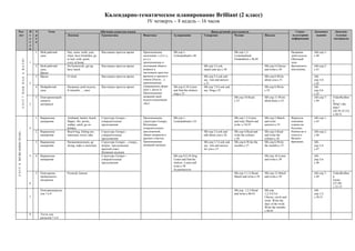 Календарно-тематическое планирование Brilliant (2 класс)
                                                                                                                                                 IV четверть – 8 недель – 16 часов
    Раз-                                                 Н   У         Тема                                    Обучение аспектам языка                                                              Виды речевой деятельности                                       Социо-       Домашнее     Дополни-
    дел                                                  е   р                     Лексика                     Грамматика                     Фонетика                Аудирование              Говорение           Чтение                    Письмо               культурная      задание     тельные
                                                         д   о                                                                                                                                                                                                    информация                 материалы
                                                         е   к
                                                         л
                                                         я
                                                             1   Мой рабочий       Day, noise, teeth, year,    Настоящее простое время        Произношение            SB-упр.1-                                       SB-упр.1,2-                                 Названия       АВ-упр.1-
                                                                 день              clean, have breakfast, go                                  окончания -s (3-е л.,   Listenandread-c.48                              Listenandread,                              дней недели.   с.40
                                                                                   to bed, wild, quick,                                       ед.ч.),                                                                 Findandtick-c.48,49                         Обычный
                                UNIT 7 ROB HAS A BATH!




                                                         1                         every at home                                              произношение и                                                                                                      день
                                                             2   Мой рабочий       Do homework, get up,        Настоящее простое время        интонация общего                                 SB-упр.3-Look,                                SB-упр.4-Choose      британского    АВ-упр.2-
                                                                 день.             have lunch                                                 вопроса в                                        match and say-c.50                            and write-c.50       школьника.     с.41
                                                                 Время                                                                        настоящем простом
                                                             3   Время             O’clock                     Настоящее простое время        времени и краткого                               SB-упр.5-Look and                             SB-упр.6-Write                      АВ-
                                                                                                                                              ответа (Doyou…),                                 say. Ask and answer-                          about you-c.51                      упр.3,4-
                                                         2                                                                                    произношение                                     c.51                                                                              с.42
                                                             4   Мойрабочий        Названия дней недели,       Настоящее простое время        сокращенных форм        SB-упр.8,10-Listen       SB-упр.7,9-Look and                           SB-упр.8-Write-                     АВ-
                                                                 день              It’stimefor…, once                                         (don’t, doesn’t).       and find the stickers.   say. Sing-с.52                                c.52                                упр.5,6-
                                                                                                                                              Произношение            sing-c.52                                                                                                  с.43
                                                             5   Повторениепрой                                                               названий дней                                                           SB-упр.10-Read-        SB-упр.11-Write                     АВ-упр.7-   VideoResBoo
                                                                 денного                                                                      недели (окончания                                                       c.53                   about Katy-c.53                     с.44        k
                                                         3       материала                                                                    -day)                                                                                                                                          What’s the
                                                                                                                                                                                                                                                                                             time?
                                                                                                                                                                                                                                                                                             (30:39-35:55)
                                                                                                                                                                                                                                                                                             c.28-31
                                                             1   Выражение         Armband, basket, beach,     Структура Goingto –            Произношение            SB-упр.1-                                       SB-упр.1,2-Listen      SB-упр.2-Match       Формулы        АВ-упр.1-
                                                                 намерения         flipper, lilo, picnic,      утвердительные                 структуры Goingto.      Listenandread-c.54                              and read, Match and    and write            описания       с.45
                                                                                   sunhat, catch, go on        предложения                    Интонация                                                               write -c.54,55         answers-c.55         планов на
                                                         4                         holiday                                                    утвердительных                                                                                                      будущее.
U N I T 8 WE’RE GOING TO GO …




                                                             2   Выражение         Beach bag, fishing net,     Структура Goingto –            предложений,                                     SB-упр.3-Look and      SB-упр.4-Read and      SB-упр.4-Read        Каникулы и     АВ-упр.2-
                                                                 намерения         suncream, towel, take       утвердительные                 общих вопросов и                                 talk about you-c.56    write the colours-     and write the        отпуск в       с.46
                                                                                                               предложения                    кратких ответов.                                                        c.56                   colours-c.56         Велико-
                                                             3   Выражение         Названиямесяцев, go         Структура Goingto – утверд.,   Произношение                                     SB-упр.5,7-Look and    SB-упр.6-Write the     SB-упр.6-Write       британии.      АВ-
                                                                 намерения         skiing, make a snowman      вопрос. предложения,           названий месяцев                                 say. Ask and answer    months-c.57            the months-c.57                     упр.3,4-
                                                                                                               краткий ответ.                                                                  for you-c.57                                                                      с.47
                                                                                                               Названия месяцев
                                                         5   4   Выражение                                     Структура Goingto –                                    SB-упр.8,9,10-Sing.                                                    SB-упр.10-Listen                    АВ-
                                                                 намерения                                     утвердительные                                         Listen and find the                                                    and write-с.58                      упр.5,6-
                                                                                                               предложения                                            stickers. Listen and                                                                                       с.48
                                                                                                                                                                      write-c.58
                                                                                                                                                                      Аудиокассета
                                                             5   Повторение        Pyramid, famous                                                                                                                    SB-упр.11,12-Read,     SB-упр.12-Match                     АВ-упр.7-   VideoResBoo
                                                                 пройденного                                                                                                                                          Match and write-c.59   and write-c.59                      с.49        k
                                                                 материала                                                                                                                                                                                                                   Easter
                                                         6                                                                                                                                                                                                                                   (37:30)
                                                                                                                                                                                                                                                                                             c.32-33
                                                                 Повторениеразде                                                                                                                                      SB-упр. 1,2,5-Read     SB-упр.                             АВ-
                                                                 лов 7 и 8                                                                                                                                            and write-c.60-61      1,2,3,4,5,6-                        упр.1,2-
                                                         7                                                                                                                                                                                   Choose, circle and                  с.50-51
                                                                                                                                                                                                                                             write. Write the
                                                                                                                                                                                                                                             days of the week.
                                                                                                                                                                                                                                             Write the months-
                                                                                                                                                                                                                                             c.60-61
                                                         8       Тесты для
                                                                 разделов 7 и 8
 