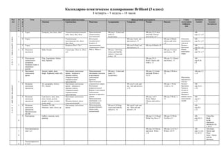Календарно-тематическое планирование Brilliant (3 класс)
                                                                                                                               I четверть – 9 недель – 18 часов
Раз-                            Н   У           Тема                                       Обучение аспектам языка                                                          Виды речевой деятельности                                        Социо-       Домашнее         Дополни-
дел                             е   р                      Лексика                            Грамматика                   Фонетика             Аудирование            Говорение           Чтение                    Письмо                культурная      задание         тельные
                                д   о                                                                                                                                                                                                       информа-                      материалы
                                е   к                                                                                                                                                                                                         ция
                                л
                                я
                                    1   Город              Campsite, tent, town, who?         Указательныеместоимени       Произношение         SB-упр.1- Listen and                          SB-упр.1,2- Listen                                          АВ-
                                                                                              яthis, these, that, those    указательных         read-с.6.                                     and read. Choose                                            упр.1,2- с.4
                                1                                                                                          местоимений.         Аудиотекст                                    and circle-с.6-7.
U N I T 1 THIS IS HAPPY TOWN.




                                    2   Город                                                 Указательные                 Интонация                                   SB-упр. 3-poit, ask                           SB-упр.4-Match,       Описание       АВ-
                                                                                              местоимения this, these,     специального                                and answer-с. 8                               choose and write-     маленького     упр.3,4- с.5
                                                                                              that, those                  вопроса и                                                                                 c.8                   города в
                                    3   Город                                                 Вопросы Кто? Где?            произношение                                SB-упр.5-Point, ask    SB-упр.6-Match-c.9                           Велико-        АВ-
                                                                                                                           сокращенных форм                            and answer-с. 9                                                     британии.      упр.5,6- с.6
                                2   4   Описание           Make friends                       Структуры: There is, There   Who’s, Where’s       SB-упр. 7,8,9-Sing.                                                  SB-упр. 9-Listen      Флаги          АВ-
                                        местности                                             are                                               Listen and find the                                                  and write-с. 10       некоторых      упр.7,8- с.7
                                                                                                                                                stickers. Listen and                                                                       стран.
                                                                                                                                                write-с. 10
                                    5   Повторение         Flag, Argentinian, Italian,                                                                                                        SB-упр.10,11-          SB-упр.11- Choose                    АВ-
                                        пройденного        Italy, Spanish                                                                                                                     Read; Choose and       and write-с. 11                      упр.9,10-
                                        материала.                                                                                                                                            write-с. 11                                                 с.8
                                3       Название стран и
                                        националь-
                                        ностей
                                    1   Настоящее          Answer, maths, draw,               Настоящее длительное         Произношение         SB-упр.1- Listen and                          SB-упр.1,2-Listen      SB-упр.2-Write-с.                    АВ-упр.1,2
                                        длительное         laugh, frightened, mad, silly      время – вопросы и            окончания глаголов   read-с.12.                                    and read. Write-с.     13                                   - с.9
                                        время                                                 краткие ответы,              в настоящем          Аудиотекст                                    12-13
                                                                                              утвердительные,              длительном                                                                                                      Школьные
                                                                                              отрицательные                времени.                                                                                                        предметы в
                                4                                                             предложения                  Произношение                                                                                                    школах
                                    2   Названия           Art, geography, history,           Настоящее длительное         сокращенных форм.                           SB-упр.3-Look and                             SB-упр. 4-Write       Велико-        АВ-
                                                                                                                           Интонация                                                                                                       британии.
U N I T 2 ARE THEY READING?




                                        школьных           P.E., lesson                       время – вопросы и                                                        say. Ask and answer-                          ‘s/isn’t-с. 14                       упр.3,4,5-
                                        предметов                                             краткие ответы,              вопросительной                              c.14                                                                Уроки в        с.10
                                                                                              утвердительные,              формы в настоящем                                                                                               музеях и
                                                                                              отрицательные                длительном                                                                                                      галереях.
                                                                                              предложения                  времени и краткого                                                                                              Множест-
                                    3   Названия           Leaf, leaves, man, men,            Настоящее длительное         ответа.                                                            SB-упр. 5,6,7-         SB-упр.5-Write -с.    венное число   АВ-
                                        школьных           mice, mouse, person,               время.                       Произношение                                                       Write. Match.          15                    слов-исклю-    упр.6,7-
                                        предметов          people, woman, women,              Множественное число          окончания -ty в                                                    Choose and circle-с.                         чений.         с.11
                                                           count, paint                       слов-исключений              числительных.                                                      15
                                5   4   Названия           Numbers 20-100                     Настоящее длительное         Произношение         SB-упр.9,10-Sing.      SB-упр.8-Look and                                                                  АВ-
                                        школьных           Dinosaur, stairs, down, up         время                        множественного       Listen and find the    say. Then ask and                                                                  упр.8,9-
                                        предметов.                                                                         числа слов-          stickers-с. 16         answer-с.16                                                                        с.12
                                        Числительные                                                                       исключений
                                        20-100
                                    5   Повторение         Gallery, museum, neck,                                                                                                             SB-упр.11,12-Read;     SB-упр.12-Write                      АВ-            Video Res
                                                           painting                                                                                                                           Write Yes,/No-с.17     Yes/No-с.17                          упр.10,11-     Book
                                6                                                                                                                                                                                                                         с.13           In the
                                                                                                                                                                                                                                                                         classroom
                                                                                                                                                                                                                                                                         (00:00-04:50)
                                                                                                                                                                                                                                                                         c.34-37
                                        Повторениеразде                                                                                                                                       SB-упр.3,4-Choose      SB-упр.1,2,4,5,6,7-                  АВ-            Adventure
                                7       лов 1 и 2                                                                                                                                             and circle. Write.-    Write-с.18-19                        упр.1,2,3,4,   Stories and
                                -                                                                                                                                                             с.18                                                        5-с.14-15      Plays
                                8                                                                                                                                                                                                                                        Story 1 Bertie
                                                                                                                                                                                                                                                                         and the
                                                                                                                                                                                                                                                                         dinosaurs
                                        Тестыдляраздело
                                9       в1и2
 