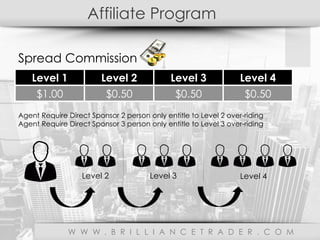 Affiliate Program
W W W . B R I L L I A N C E T R A D E R . C O M
Level 1 Level 2 Level 3 Level 4
$1.00 $0.50 $0.50 $0.50
Agent Require Direct Sponsor 2 person only entitle to Level 2 over-riding
Agent Require Direct Sponsor 3 person only entitle to Level 3 over-riding

Spread Commission
Level 2 Level 3 Level 4
 