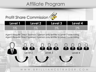Affiliate Program
W W W . B R I L L I A N C E T R A D E R . C O M
Level 1 Level 2 Level 3 Level 4
5% 5% 3% 2%
Agent Require Direct Sponsor 2 person only entitle to Level 2 over-riding
Agent Require Direct Sponsor 3 person only entitle to Level 3 over-riding

Profit Share Commission
Level 2 Level 3 Level 4
 