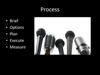 Process Brief Options Plan Execute Measure 