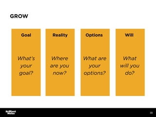 GROW
39
Goal Reality Options Will
What’s
your
goal?
Where
are you
now?
What are
your
options?
What
will you
do?
 