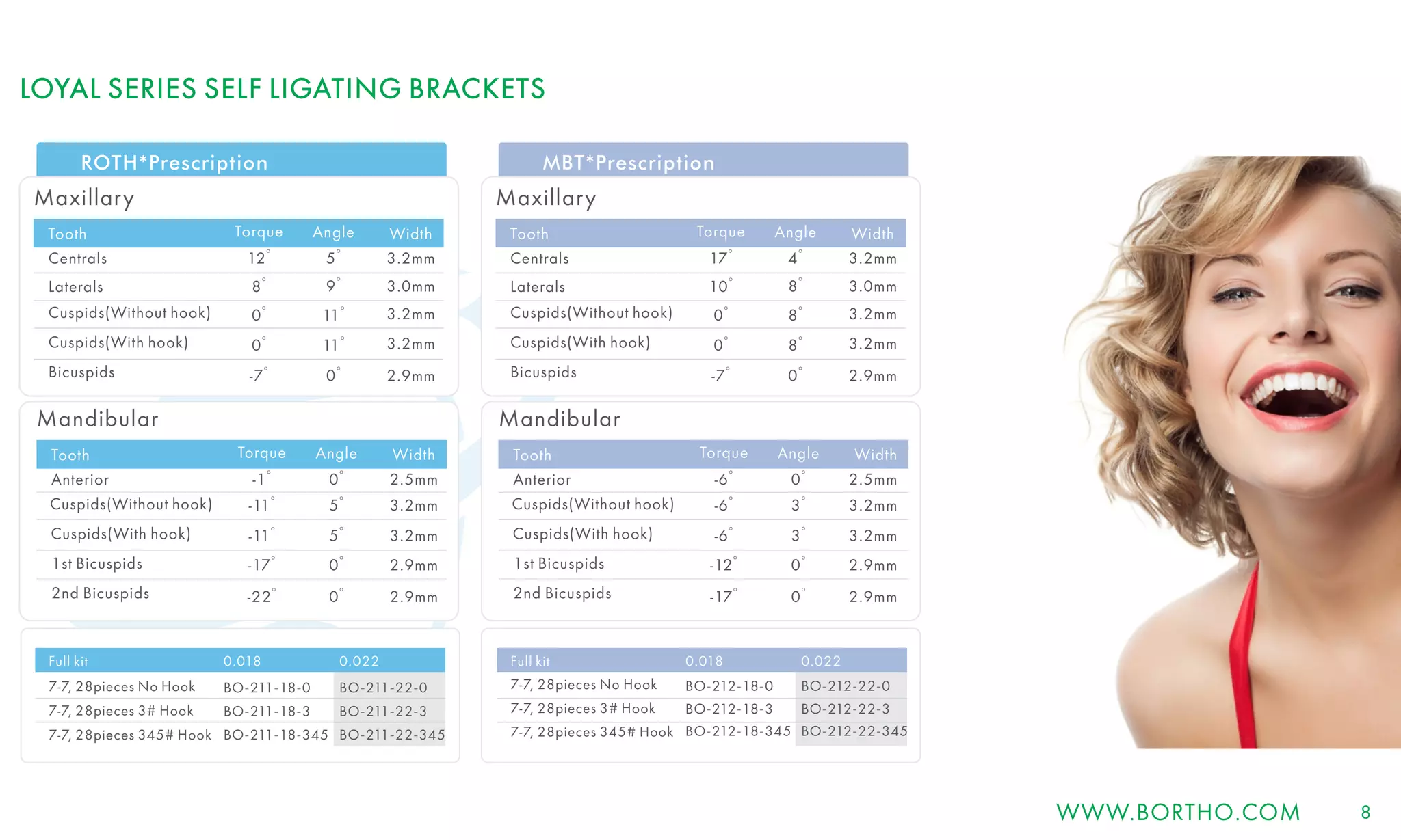 Brilliant Orthodontics Catalog 2020 PPT