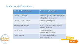Audiences& Objectives
Schools – Non adopters Awareness; belief; trial
Schools - Adopters Enhance quality; offer more; fully
integrate in curriculum
Schools – High-Quality Enhance; champion
Residential Providers Promote Brilliant Residentials;
Review practices
ITT Providers Drive awareness;
Embed the principles
Policy Makers Persuade to include in
educational policy
 