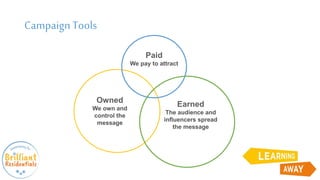 CampaignTools
Earned
The audience and
influencers spread
the message
Paid
We pay to attract
Owned
We own and
control the
message
 