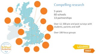 Compelling research
5 years
60 schools
13 partnerships
Over 12, 500 pre and post surveys with
students, parents and staff
Over 100 focus groups
 