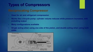• Used for air and refrigerant compression
• Works like a bicycle pump: cylinder volume reduces while pressure increases, with
pulsating output
• Many configurations available
• Single acting when using one side of the piston, and double acting when using both
sides
Reciprocating Compressor
Types of Compressors
 