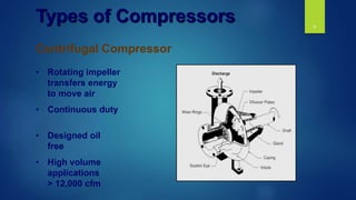 9
• Rotating impeller
transfers energy
to move air
• Continuous duty
Centrifugal Compressor
Types of Compressors
• Designed oil
free
• High volume
applications
> 12,000 cfm
 
