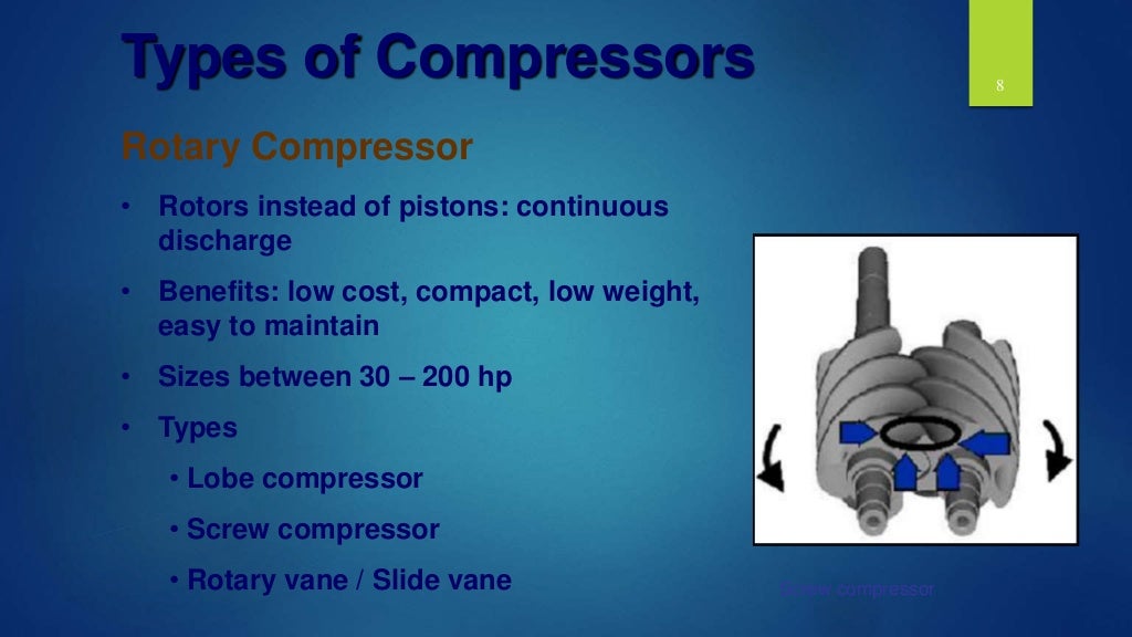 air-compressor