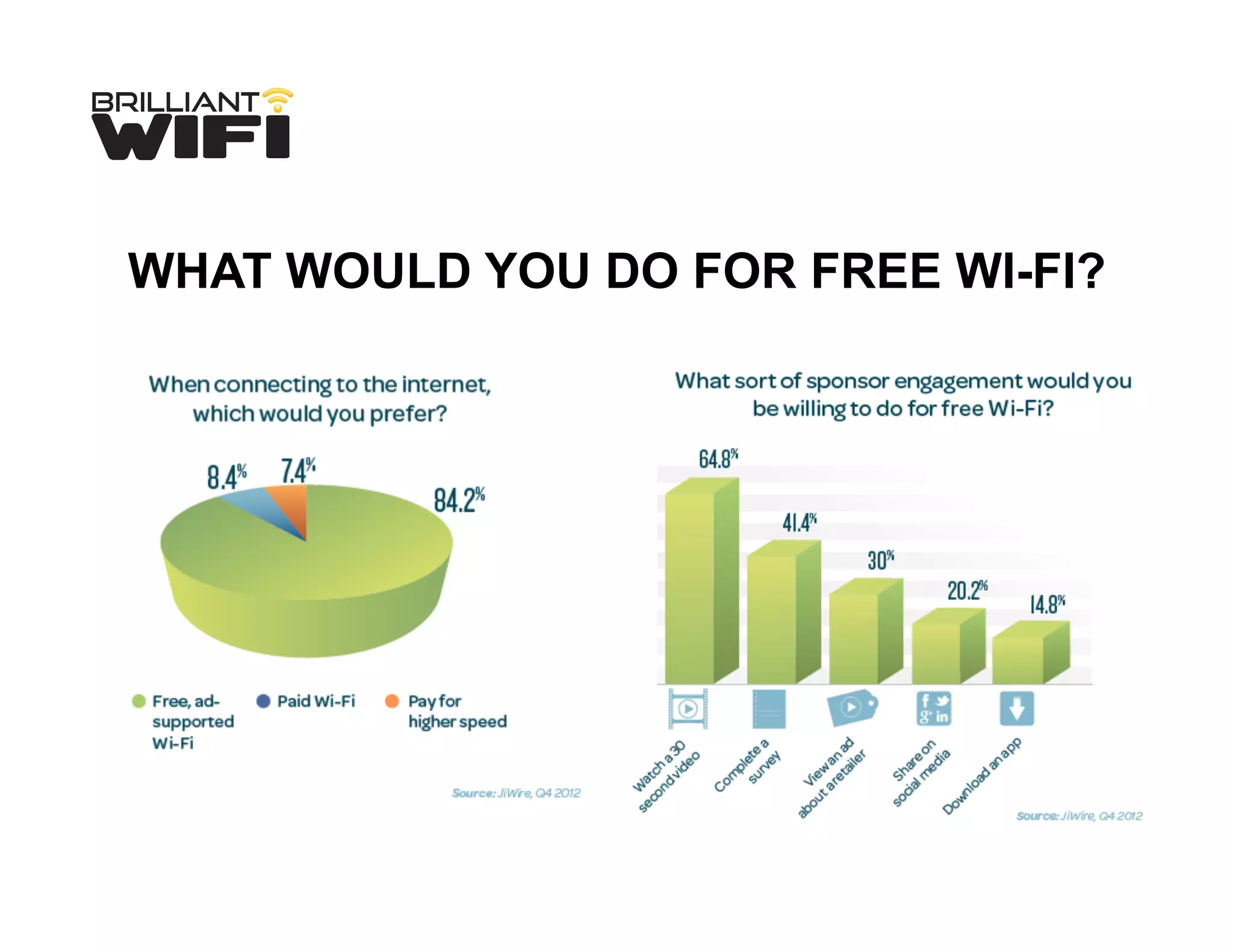 WHAT WOULD YOU DO FOR FREE WI-FI?
 