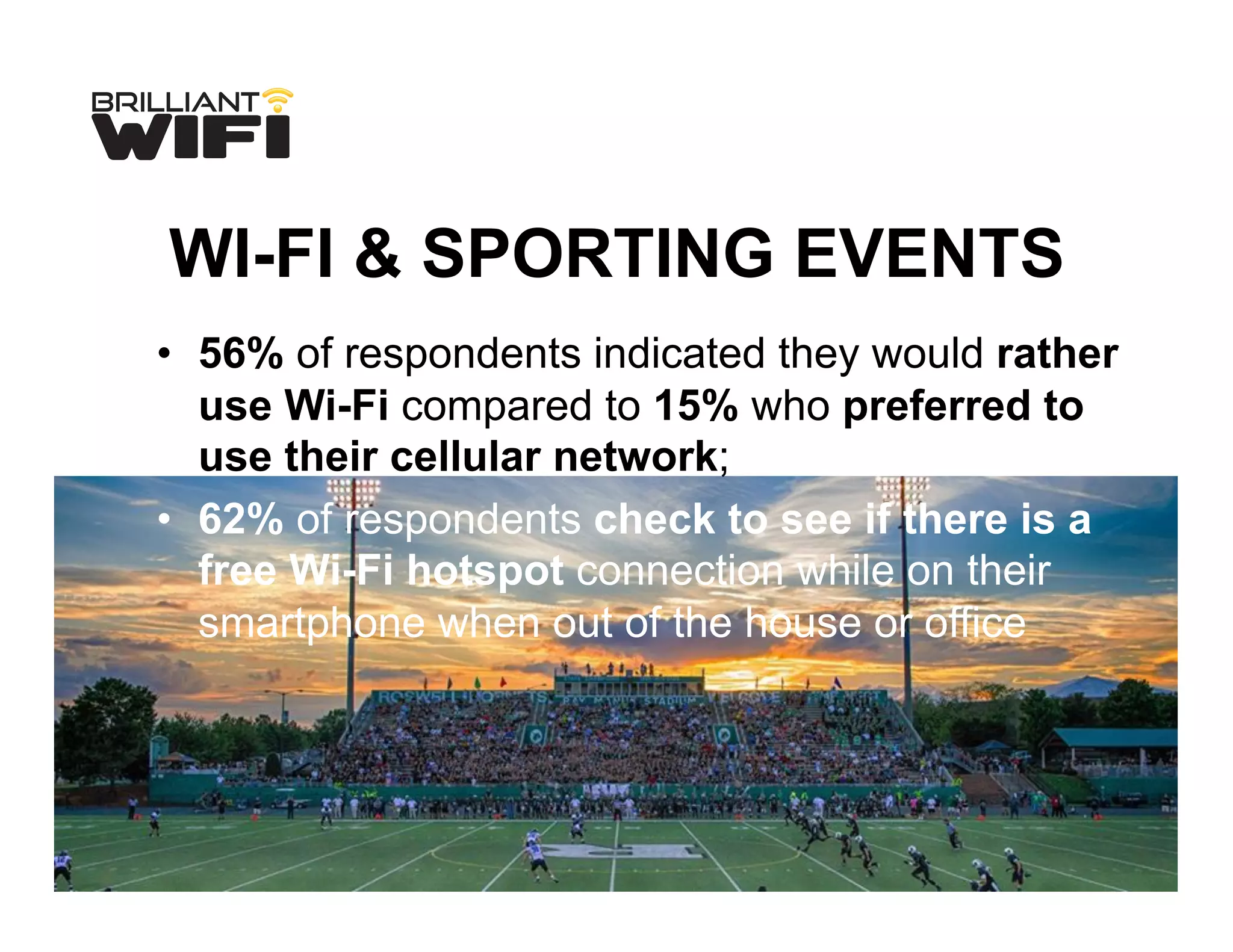WI-FI & SPORTING EVENTS
•  56% of respondents indicated they would rather
use Wi-Fi compared to 15% who preferred to
use their cellular network;
•  62% of respondents check to see if there is a
free Wi-Fi hotspot connection while on their
smartphone when out of the house or office
 
