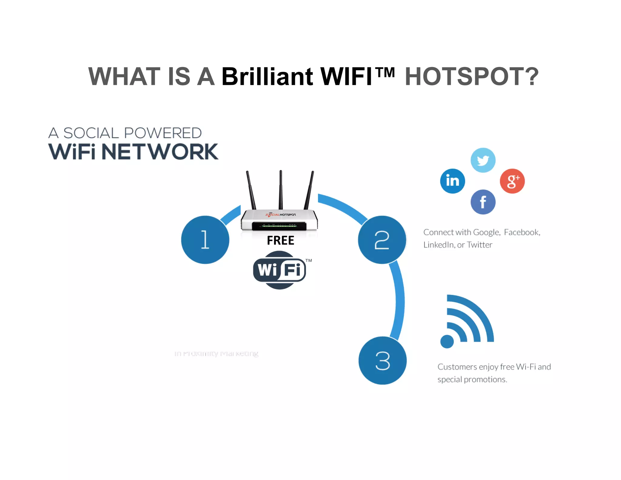 WHAT IS A Brilliant WIFI™ HOTSPOT?
FREE	
  
 