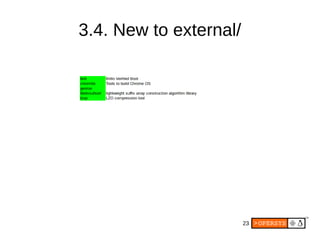 23
3.4. New to external/
 
