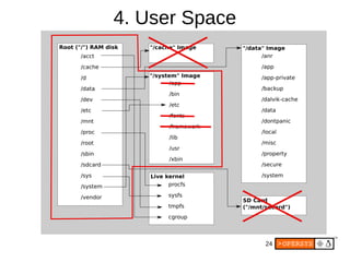 24
4. User Space
 