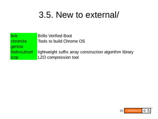 25
3.5. New to external/
bvb Brillo Verified Boot
chromite Tools to build Chrome OS
gentoo
libdivsufsort lightweight suffix array construction algorithm library
lzop LZO compression tool
 
