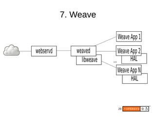 29
7. Weave
 