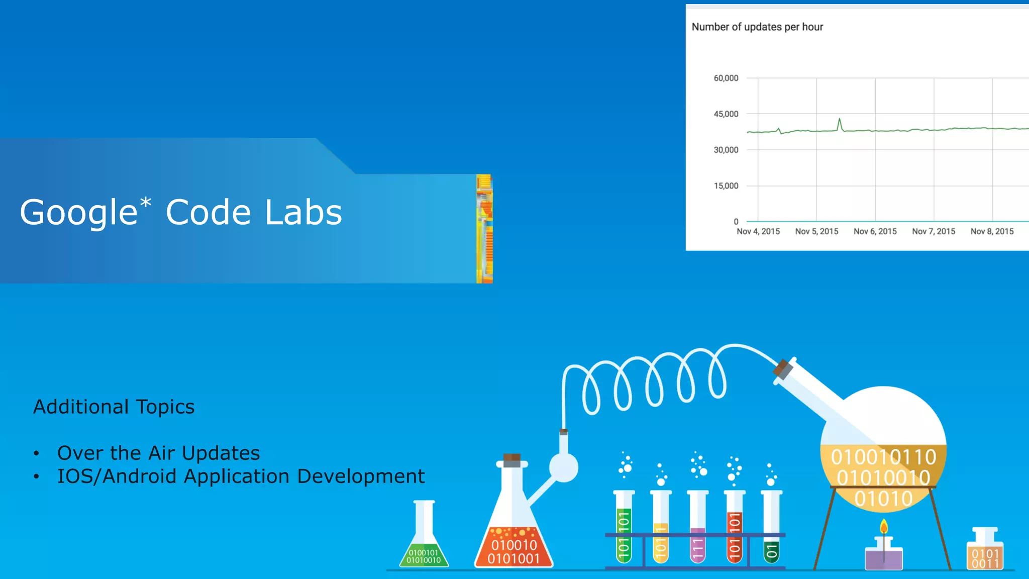 Google* Code Labs
Additional Topics
• Over the Air Updates
• IOS/Android Application Development
 