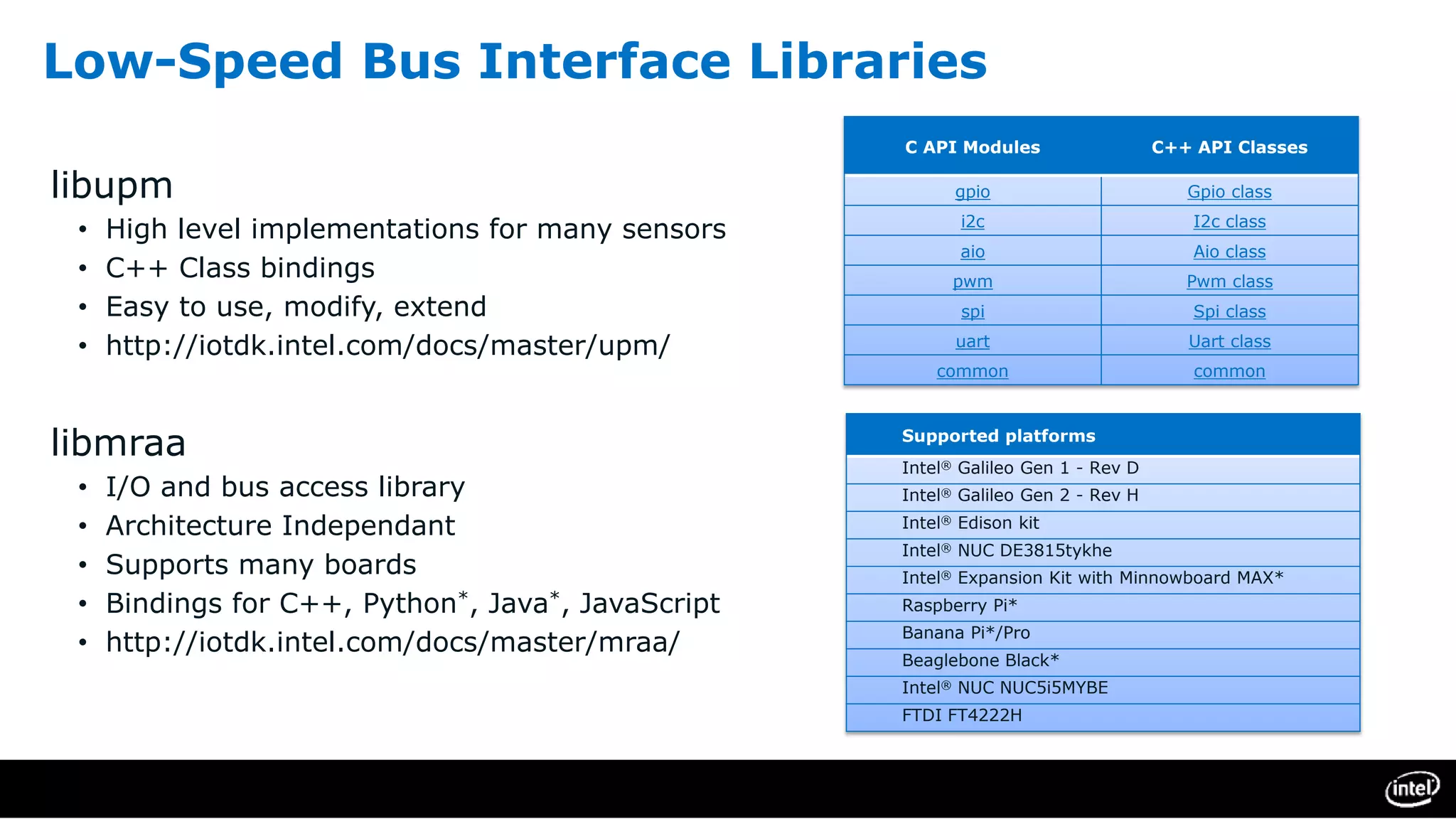 Low-Speed Bus Interface Libraries
libupm
• High level implementations for many sensors
• C++ Class bindings
• Easy to use, modify, extend
• http://iotdk.intel.com/docs/master/upm/
libmraa
• I/O and bus access library
• Architecture Independant
• Supports many boards
• Bindings for C++, Python*, Java*, JavaScript
• http://iotdk.intel.com/docs/master/mraa/
C API Modules C++ API Classes
gpio Gpio class
i2c I2c class
aio Aio class
pwm Pwm class
spi Spi class
uart Uart class
common common
Supported platforms
Intel® Galileo Gen 1 - Rev D
Intel® Galileo Gen 2 - Rev H
Intel® Edison kit
Intel® NUC DE3815tykhe
Intel® Expansion Kit with Minnowboard MAX*
Raspberry Pi*
Banana Pi*/Pro
Beaglebone Black*
Intel® NUC NUC5i5MYBE
FTDI FT4222H
 