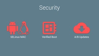 Security
SELinux MAC Veriﬁed Boot A/B Updates
 