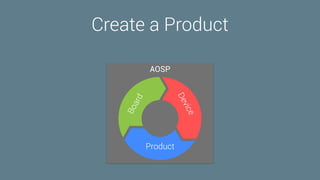 Create a Product
AOSP
Board
Product
Device
 
