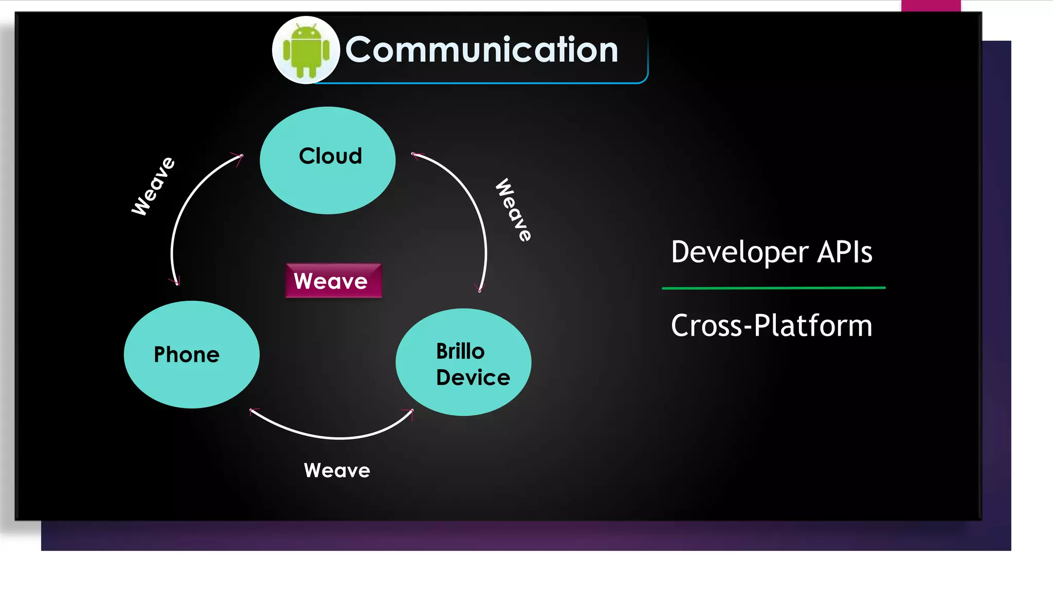 Communication
Weave
Cloud
Phone Brillo
Device
Weave
Developer APIs
Cross-Platform
 