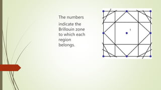 The numbers
indicate the
Brillouin zone
to which each
region
belongs.
 