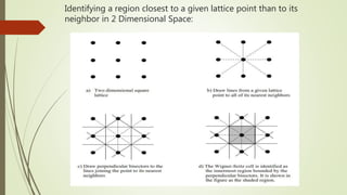 Identifying a region closest to a given lattice point than to its
neighbor in 2 Dimensional Space:
 