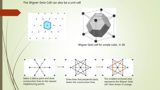 The Wigner-Seitz Cell can also be a unit cell
Wigner-Seitz cell for sımple cubic in 3D
Select a lattice point and draw
construction lines to the nearest
neighbouring points
Draw lines that perpendicularly
bisect the construction lines
The smallest enclosed area
represents the Wigner-Seitz
cell. Here shown in orange.
 