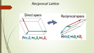 Reciprocal Lattice
 