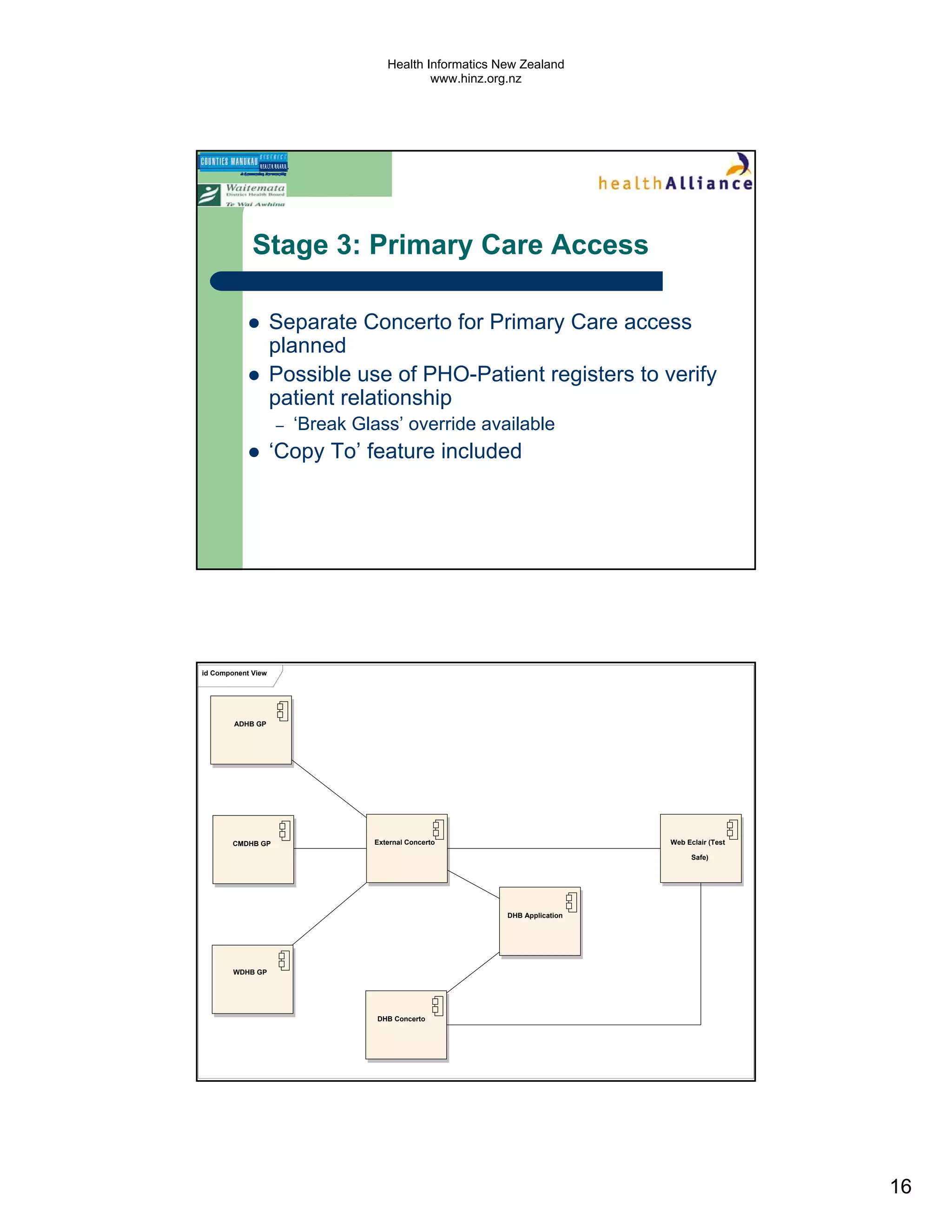 Health Informatics New Zealand
                                            www.hinz.org.nz




             Stage 3: Primary Care Access

                    Separate Concerto for Primary Care access
                    planned
                    Possible use of PHO-Patient registers to verify
                    patient relationship
                    –   ‘Break Glass’ override available
                    ‘Copy To’ feature included




id Component View




        ADHB GP




        CMDHB GP                 External Concerto                        Web Eclair (Test

                                                                                Safe)




                                                        DHB Application




        WDHB GP




                                  DHB Concerto




                                                                                             16
 
